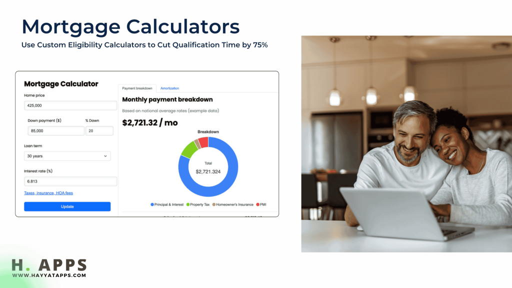 How Modern Mortgage Brokers Use Custom Eligibility Calculators to Cut Qualification Time by 75%